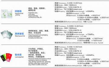 Flexible Packaging Aluminum Foil